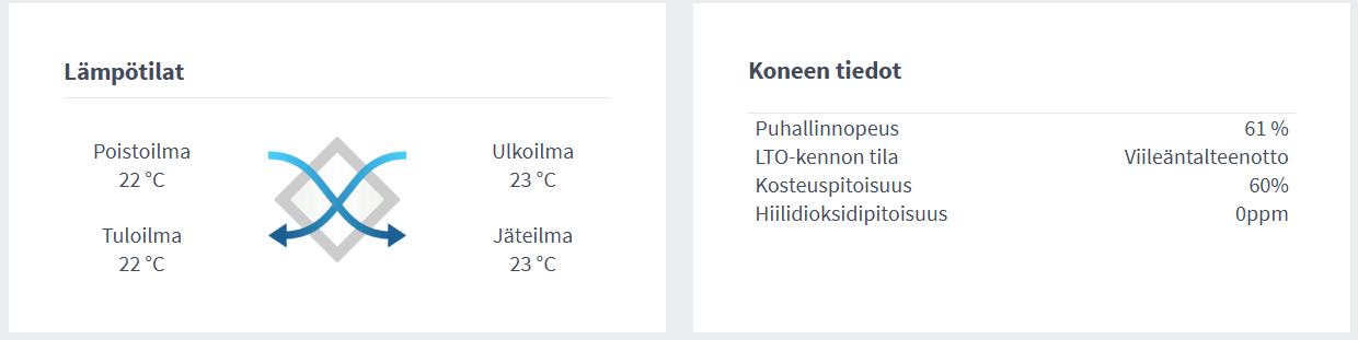 Valloxin oma selainkäyttöliittymä: neljä lämpötilaa ilmavirroittain (poistoilma, ulkoilma, tuloilma, jäteilma), puhallinnopeus, LTO-kennon tila ja kosteuspitoisuus.